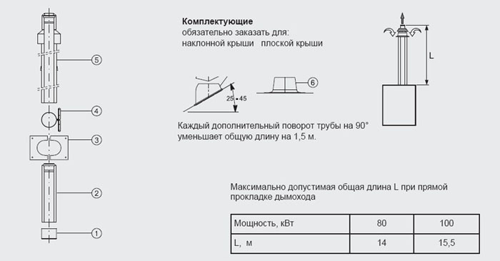 Система отвода дымовых газов Buderus для модели GB162